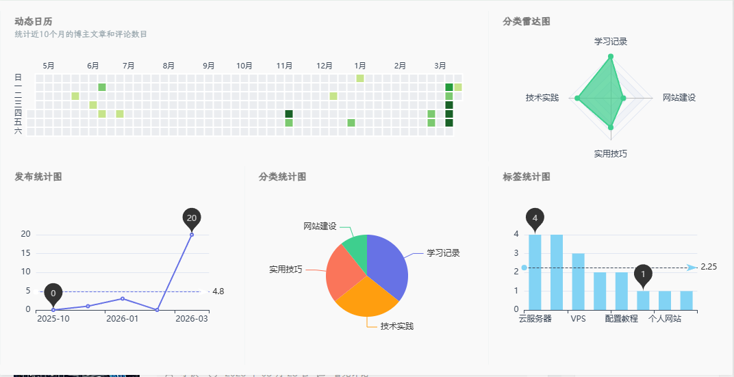 统计窗格生效 统计窗格生效