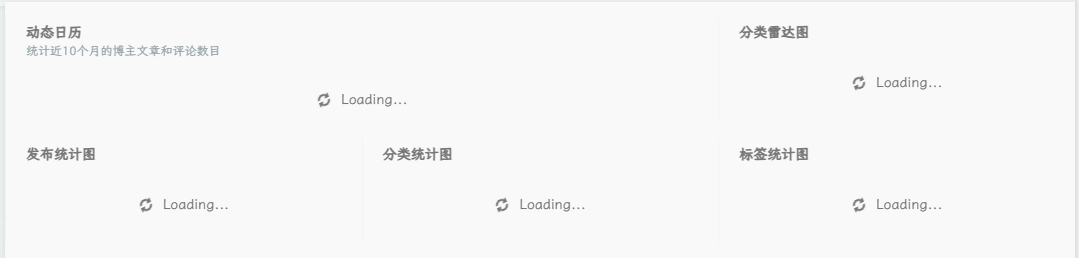 统计窗格问题现象 统计窗格问题现象