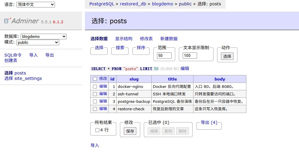 独立恢复数据库 restored_db 保留原有三条文章,并成功新增编号为 4 的文章 独立恢复数据库 restored_db 保留原有三条文章,并成功新增编号为 4 的文章